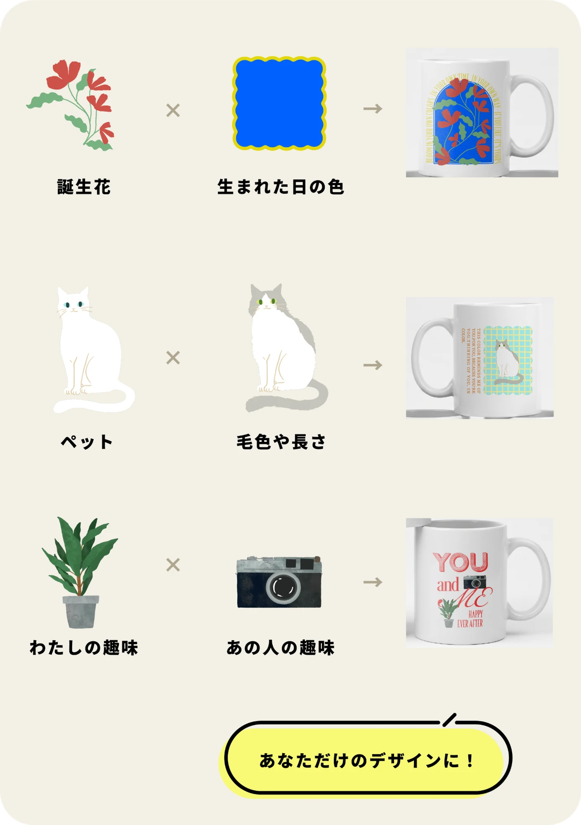 組み合わせ方の例